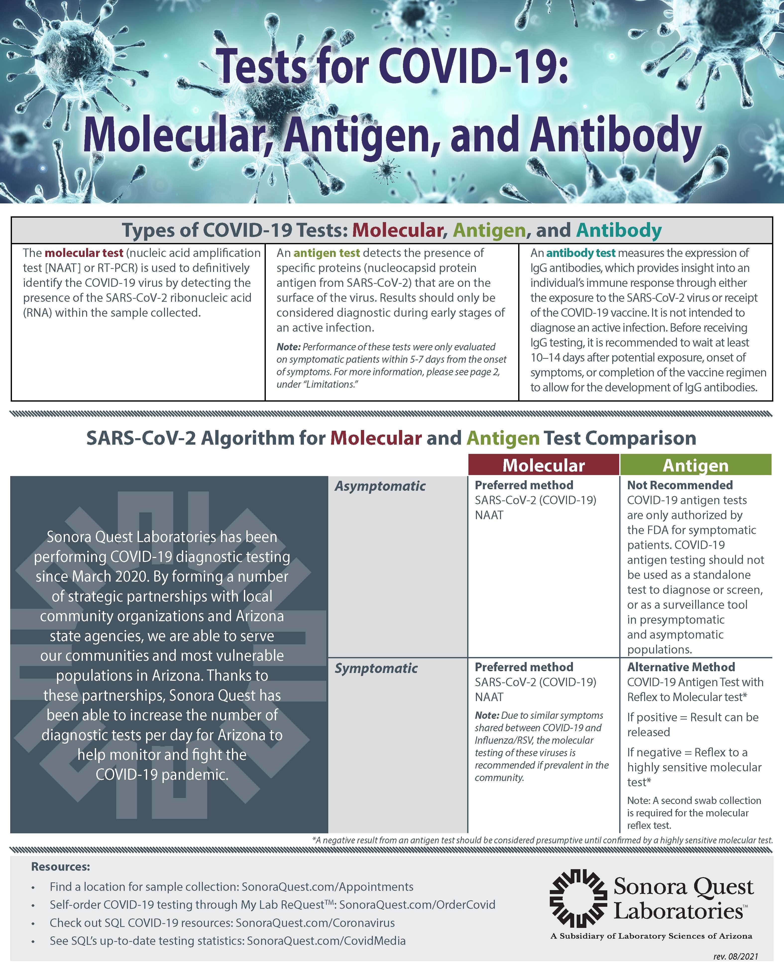 Tests for COVID-19 - Molecular, Antigen, and Antibody - Page 1